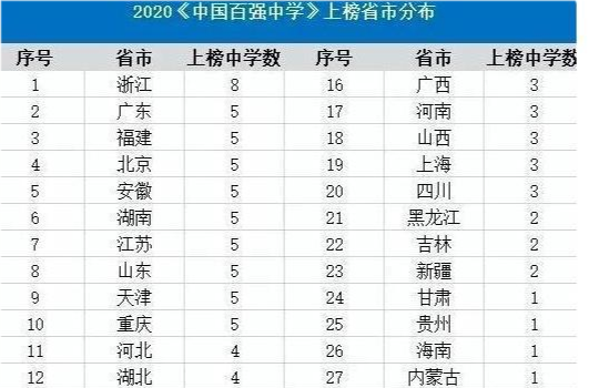 北京市重点高中排名_北京市高中排名一览表