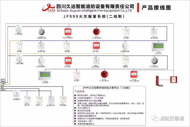 久远:火灾报警控制系统产品接线图