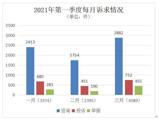 2021年第一季度gdp日本_2021年一季度全球GDP六强国家情况,中国优秀,美国日本较差(3)