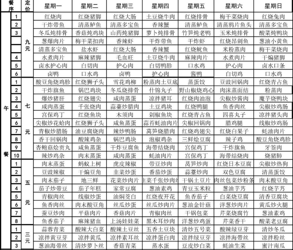 舜宇食堂本周菜单4月19日4月25日记得收藏哦