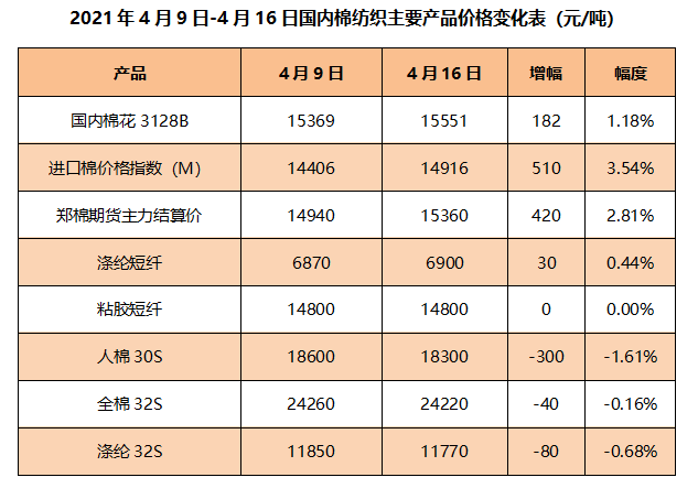 18.3%gdp是多少钱_2019年美国GDP增速为1 中国呢 社科院这样说(2)