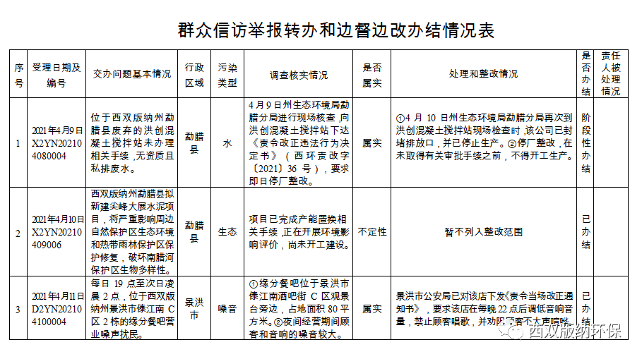 专门邮政信箱:云南省昆明市a005号邮政信箱 督察组受理举报电话时间