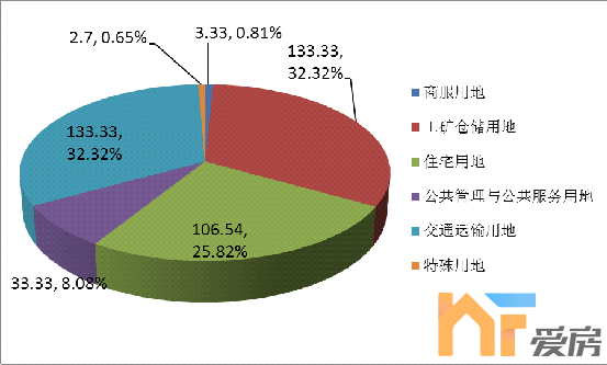 2021年南昌市经济总量_2021南昌市房价地图(2)