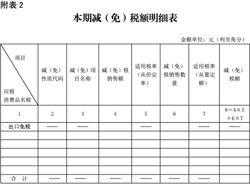 6月1日起开始执行:纳税申报表巨变,涉及15个税种!
