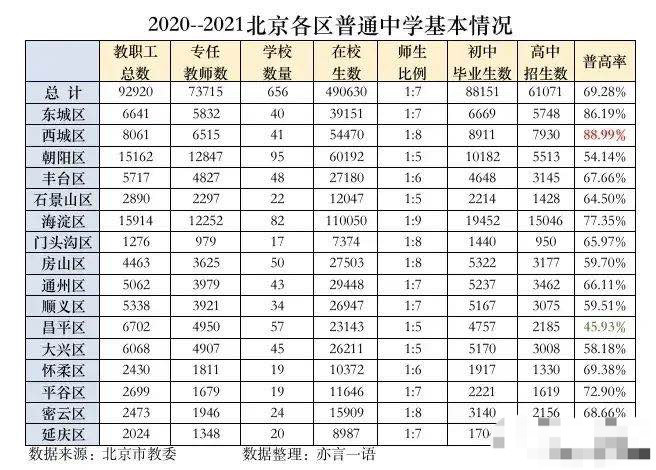 昌平区人口数量_大兴区2018年主要人口数据情况(2)