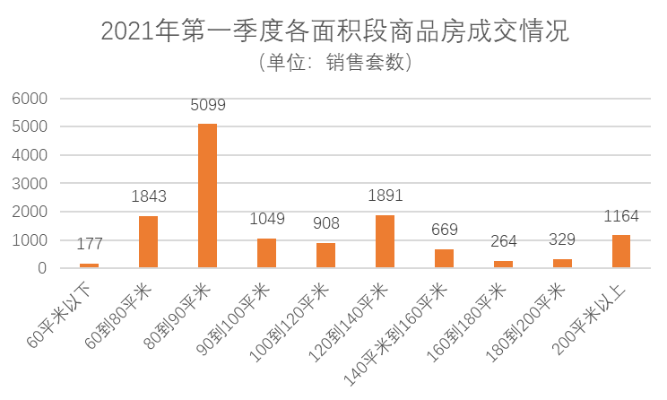 朝阳区2021年gdp(2)