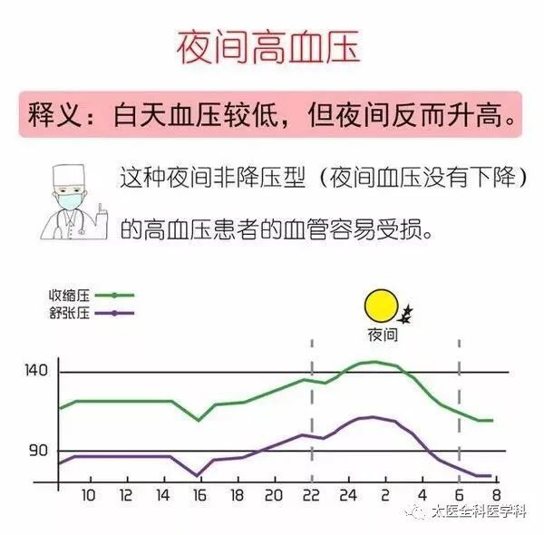 细数高血压药物服用方法,降压药到底应该怎么吃?