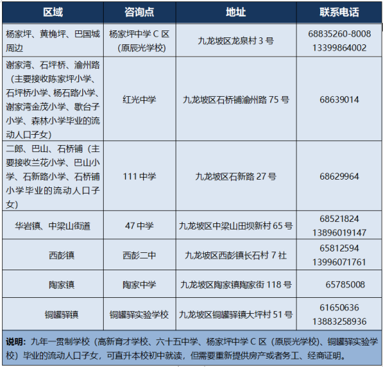 上海社区流动人口怎么缴纳