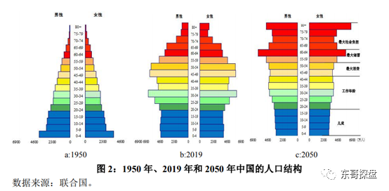 剩余人口_返工潮之下,哪些城市面临疫情防控压力(3)