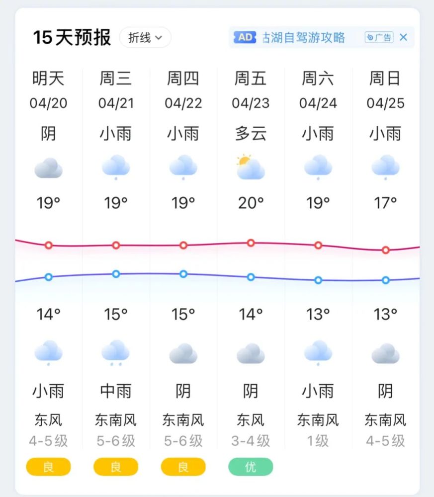 明日4时33分迎春季最后一个节气!接下来的天气