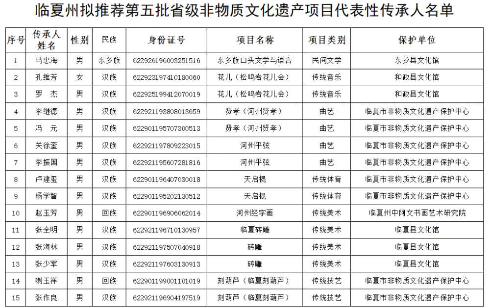 临夏市人口有多少2021_临夏人 2021年临夏将有这些重点项目建设,你最期待哪一项(3)