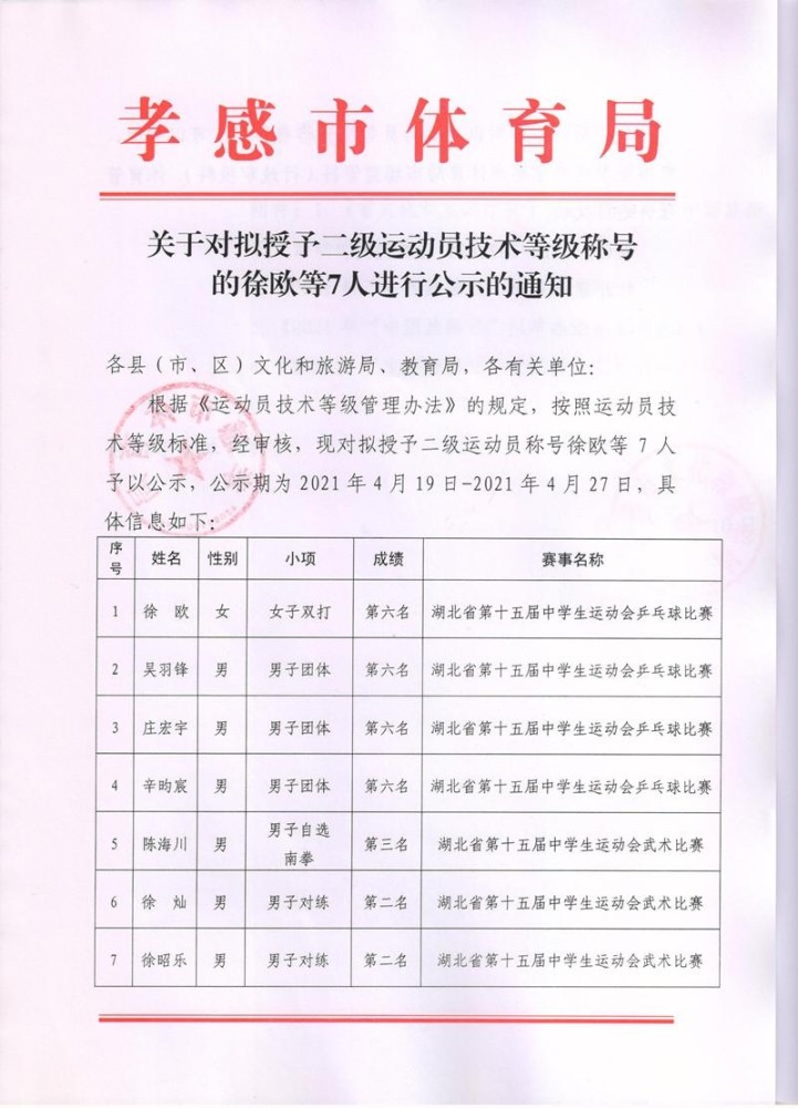 徐氏人口有多少_戴口罩 戴口罩 戴口罩 请丰县人立即扩散