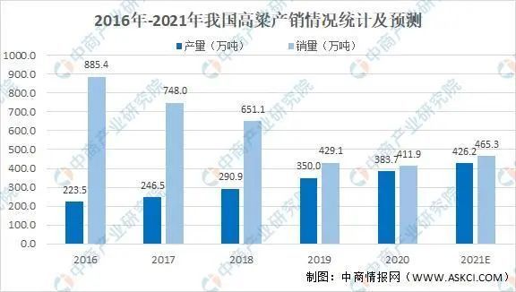 白酒行业gdp2021到2020_2020年安徽省白酒行业市场现状及发展趋势分析 双龙头引导本土中高端市场发展(2)