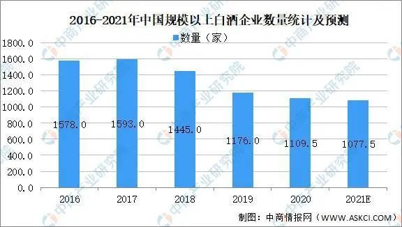 白酒占中国gdp多少_表情 占中国GDP三分之一的数字经济是什么 表情(3)