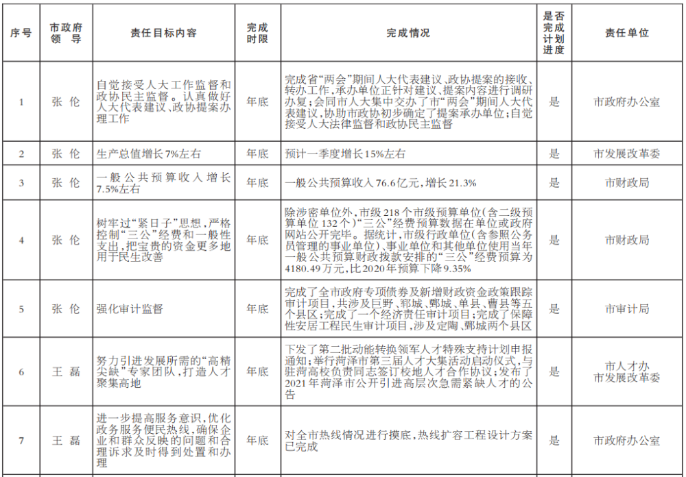 2021年菏泽的gdp(2)