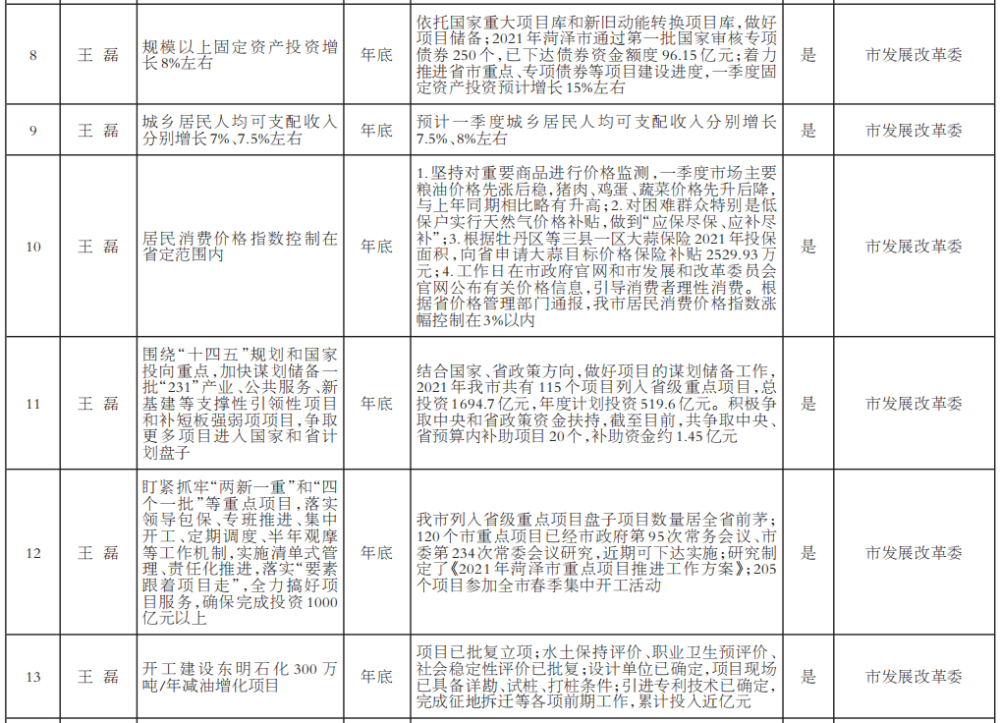 2021年菏泽的gdp(2)