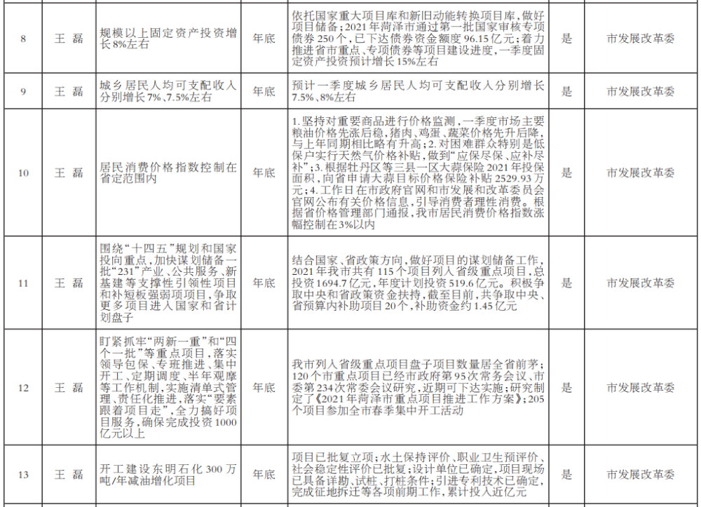 2021年菏泽gdp是多少_山东2021年前三季度GDP,青岛 潍坊分居量 速第一,9地超10