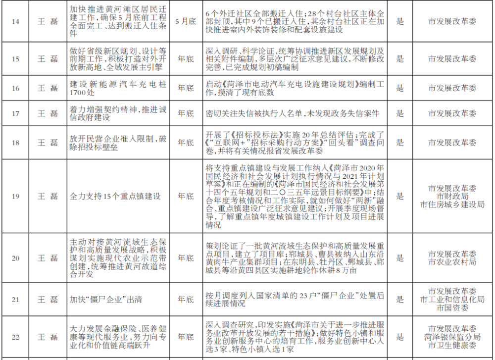 2021年菏泽的gdp(2)