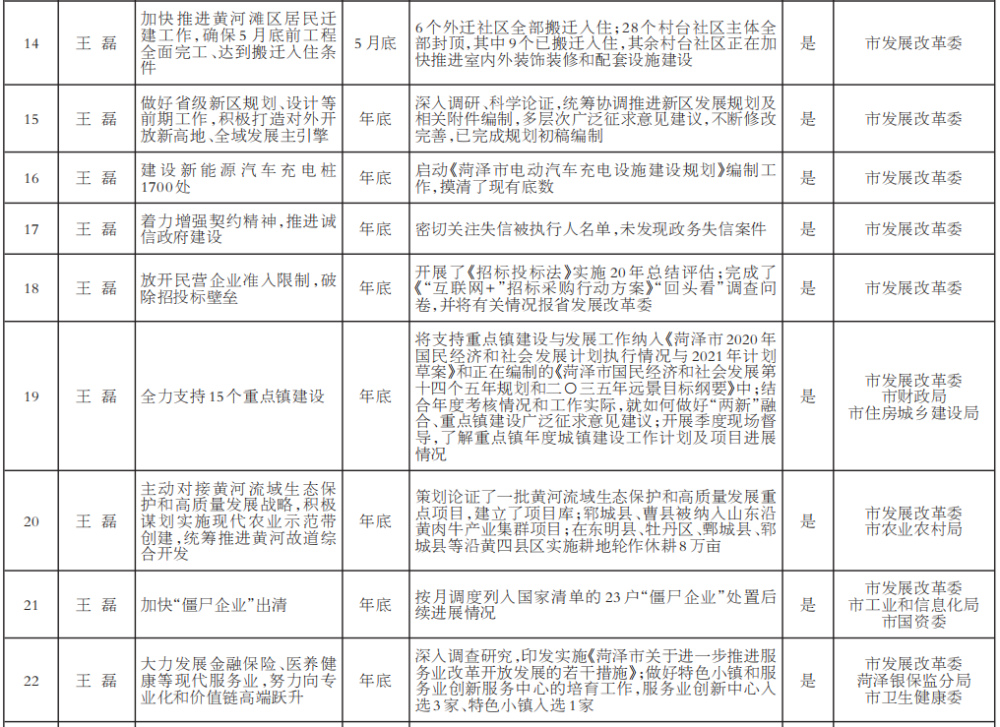 2021年菏泽gdp是多少_山东2021年前三季度GDP,青岛 潍坊分居量 速第一,9地超10(2)