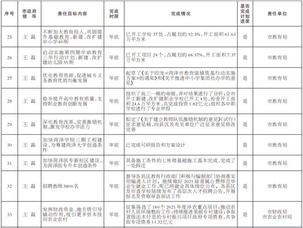 2021年菏泽的gdp(3)