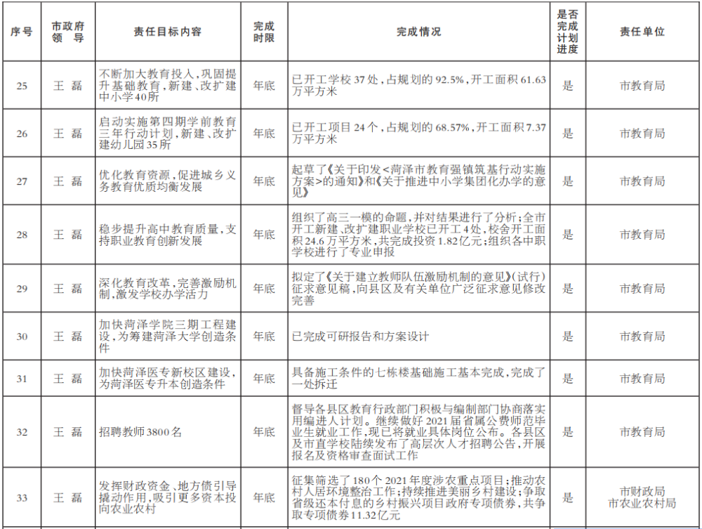 2021年菏泽gdp是多少_山东2021年前三季度GDP,青岛 潍坊分居量 速第一,9地超10(3)