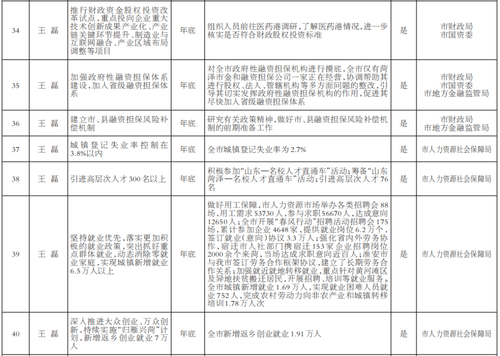 2021年菏泽的gdp(2)