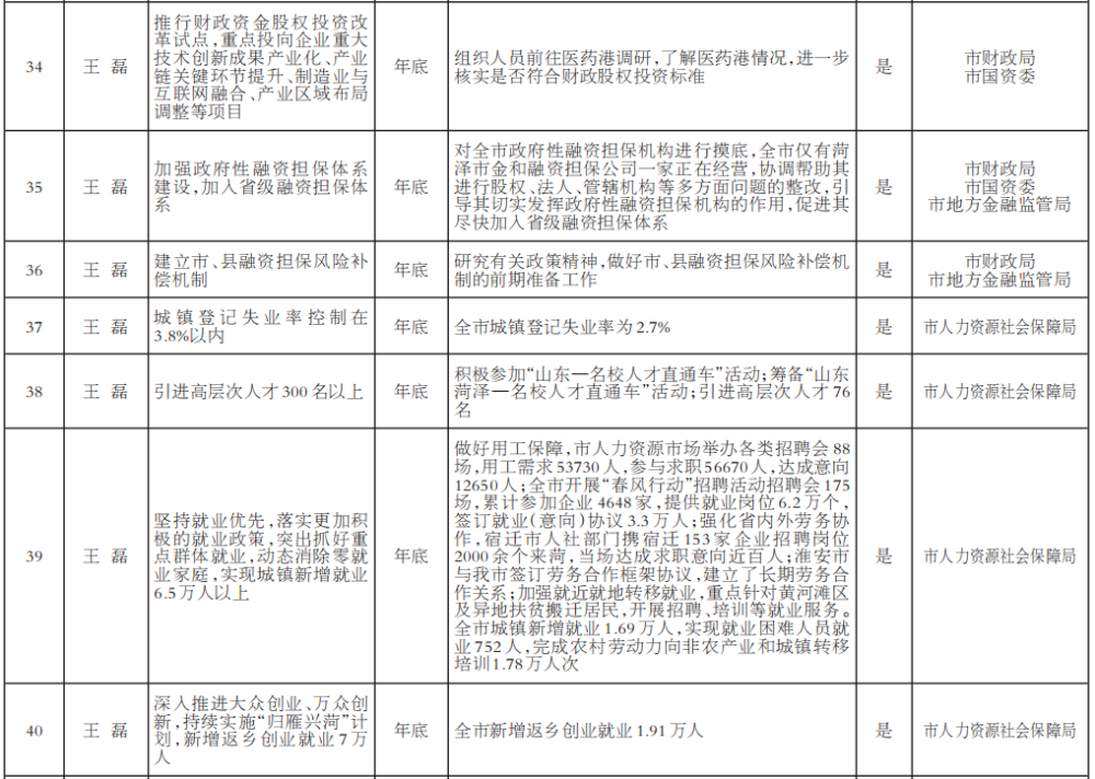 2021年菏泽gdp是多少_山东2021年前三季度GDP,青岛 潍坊分居量 速第一,9地超10(2)