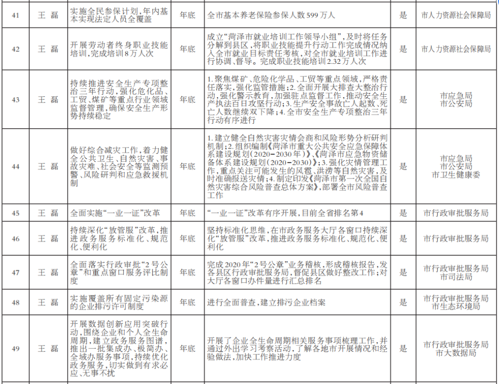 2021年菏泽的gdp(2)