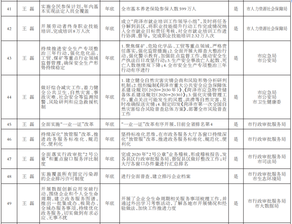 2021年菏泽gdp是多少_山东2021年前三季度GDP,青岛 潍坊分居量 速第一,9地超10(2)