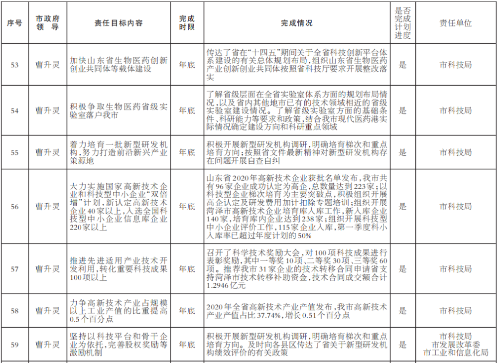 2021年菏泽的gdp