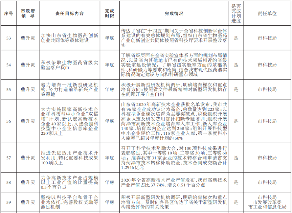 2021年菏泽gdp是多少_山东2021年前三季度GDP,青岛 潍坊分居量 速第一,9地超10