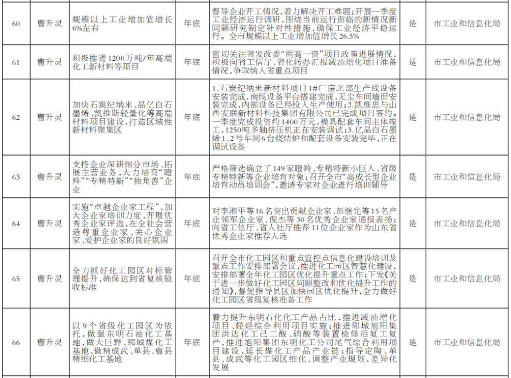 2021年菏泽的gdp(2)