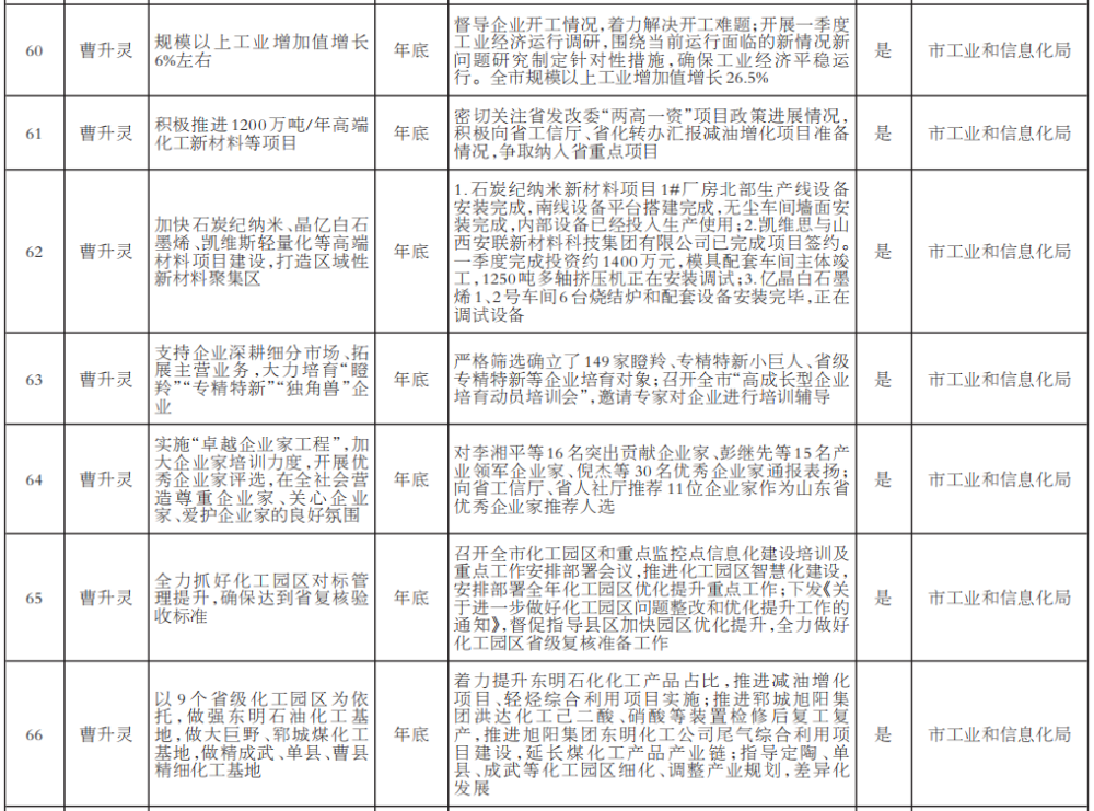 2021年菏泽gdp是多少_山东2021年前三季度GDP,青岛 潍坊分居量 速第一,9地超10(2)