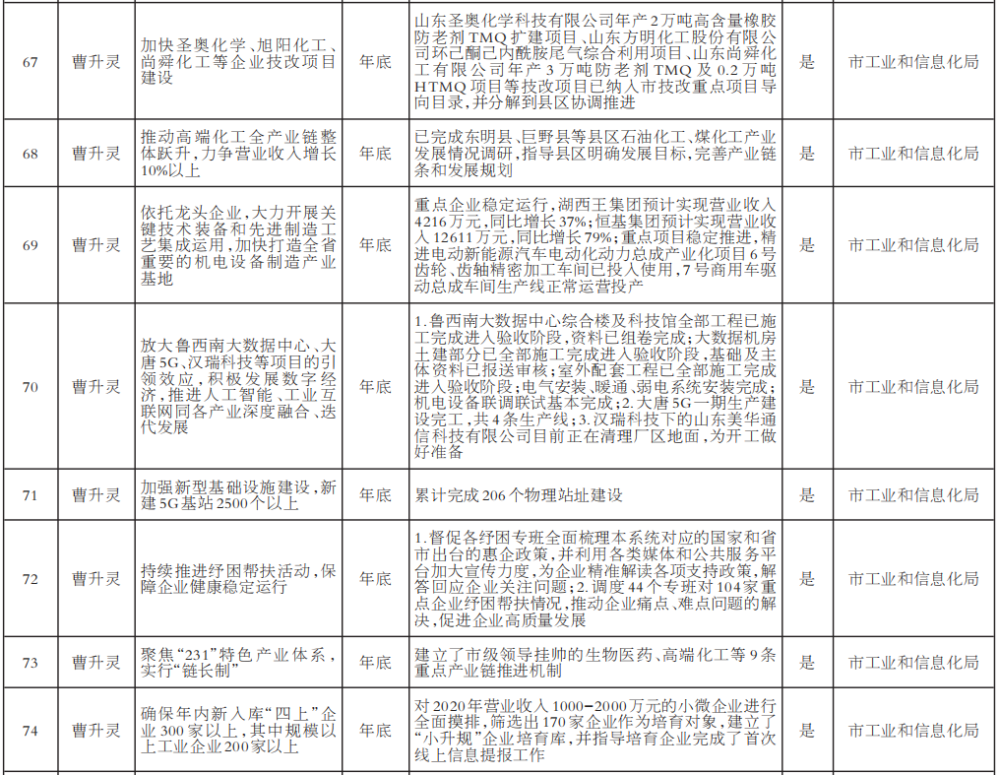 2021年菏泽的gdp(2)