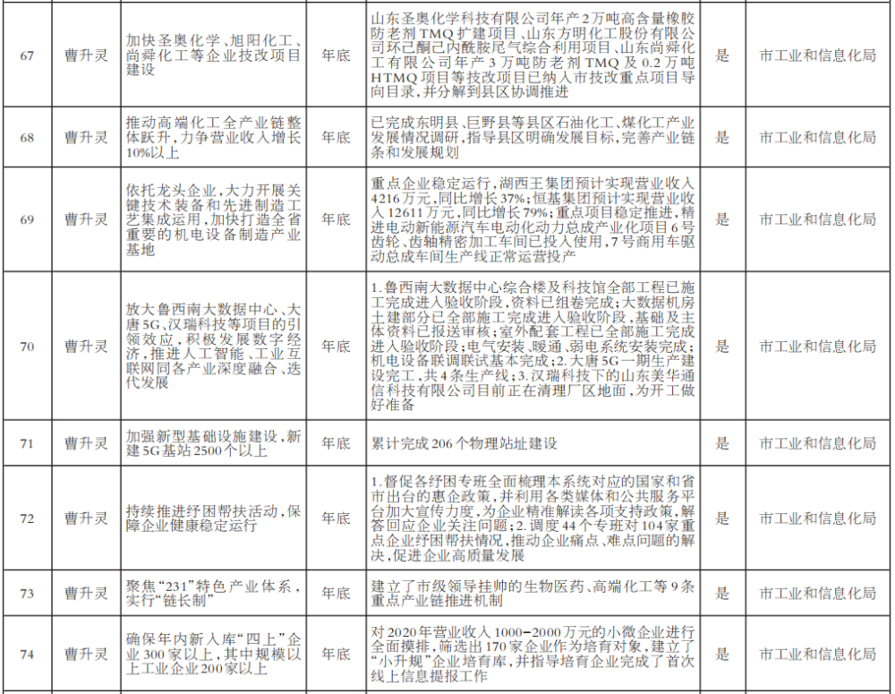 2021年菏泽gdp是多少_山东2021年前三季度GDP,青岛 潍坊分居量 速第一,9地超10(2)