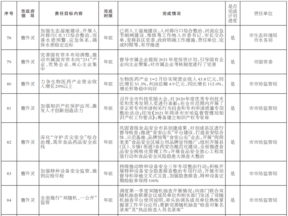 2021年菏泽的gdp