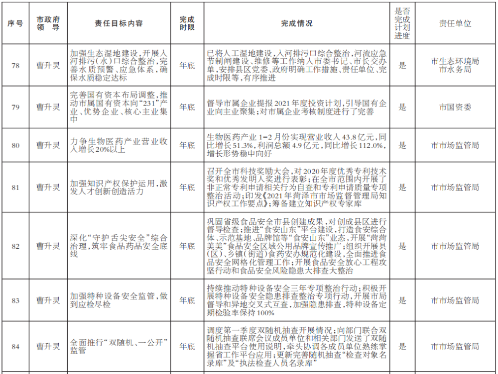 2021年菏泽gdp是多少_山东2021年前三季度GDP,青岛 潍坊分居量 速第一,9地超10