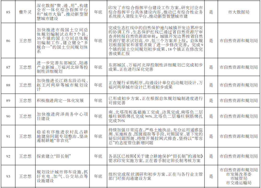 2021年菏泽gdp是多少_山东2021年前三季度GDP,青岛 潍坊分居量 速第一,9地超10