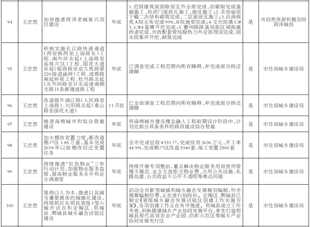 2021年菏泽的gdp(2)