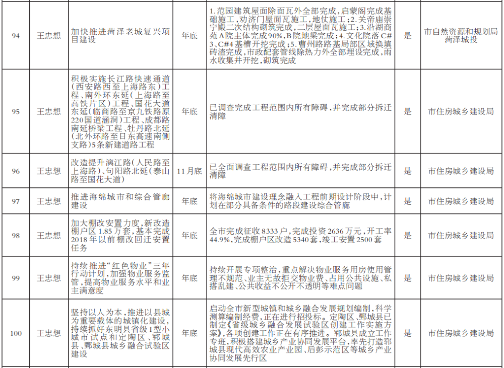 2021年菏泽gdp是多少_山东2021年前三季度GDP,青岛 潍坊分居量 速第一,9地超10(2)