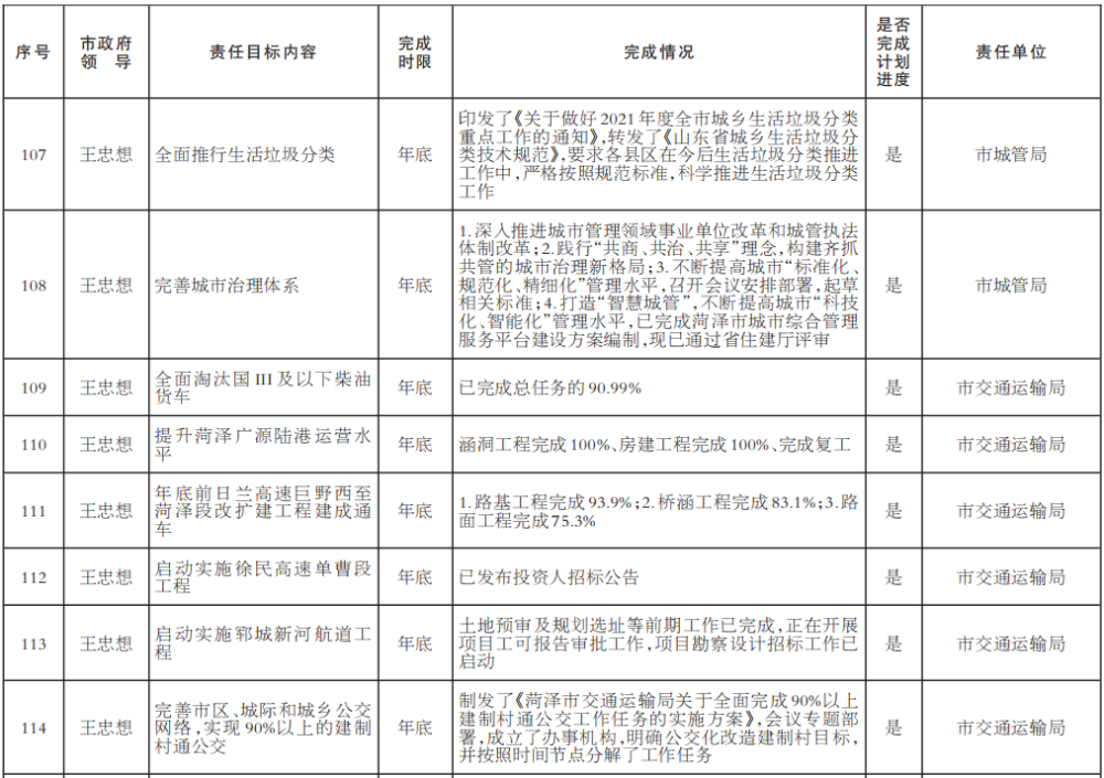 菏泽市经济总量2021_菏泽市地图(2)