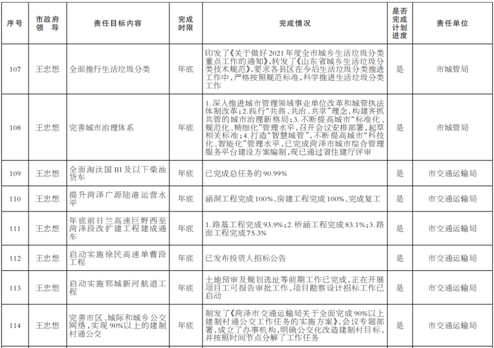 2021年菏泽gdp是多少_山东2021年前三季度GDP,青岛 潍坊分居量 速第一,9地超10(3)