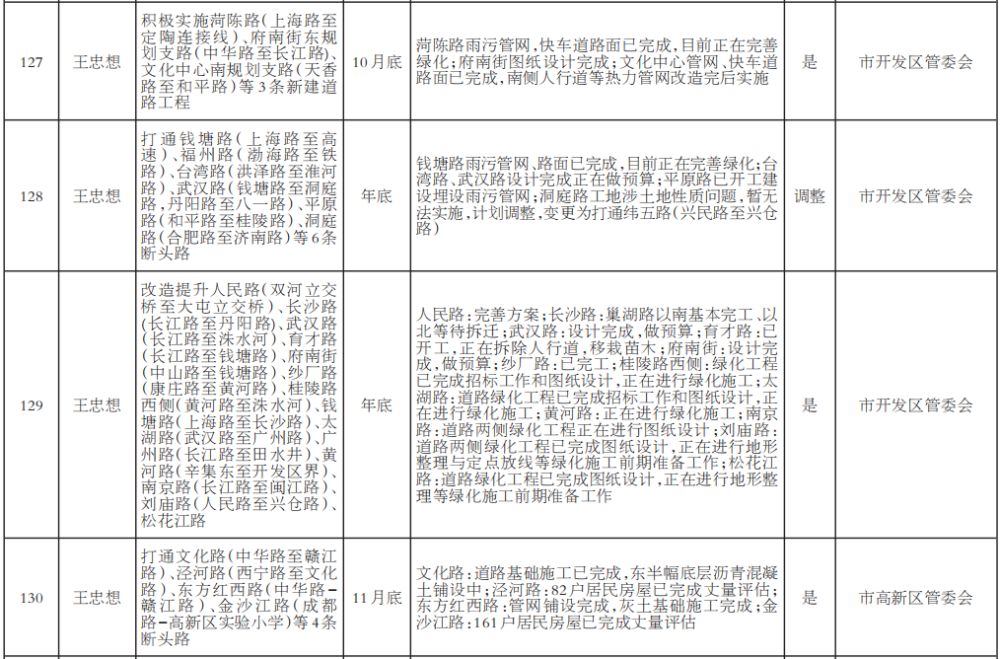 2021年菏泽的gdp(3)