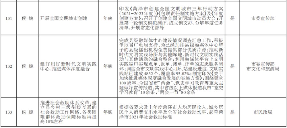 菏泽市经济总量2021_菏泽市地图