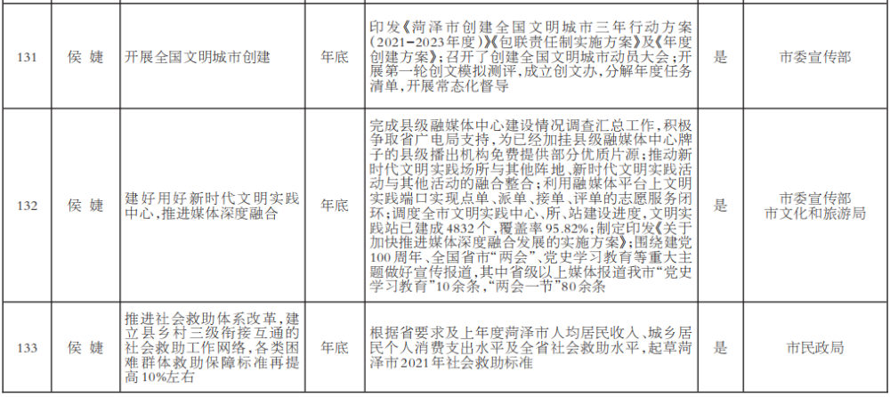 2021年菏泽gdp是多少_山东2021年前三季度GDP,青岛 潍坊分居量 速第一,9地超10(3)