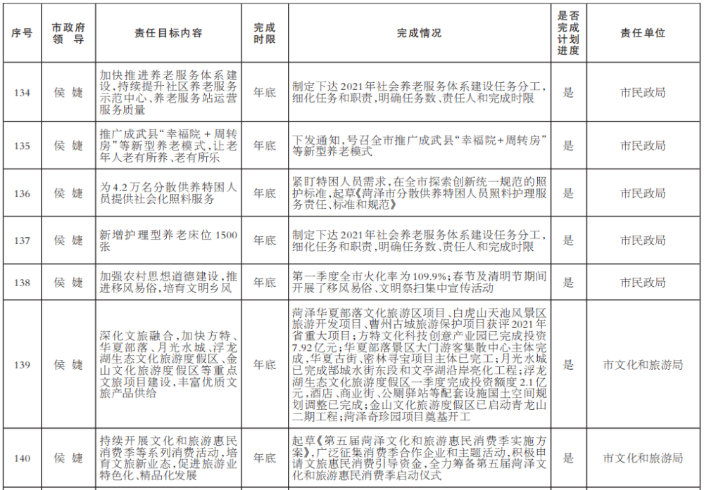 2021年菏泽的gdp