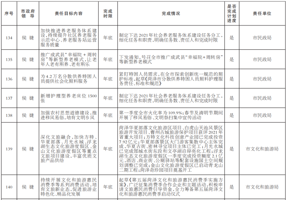 2021年菏泽gdp是多少_山东2021年前三季度GDP,青岛 潍坊分居量 速第一,9地超10(2)