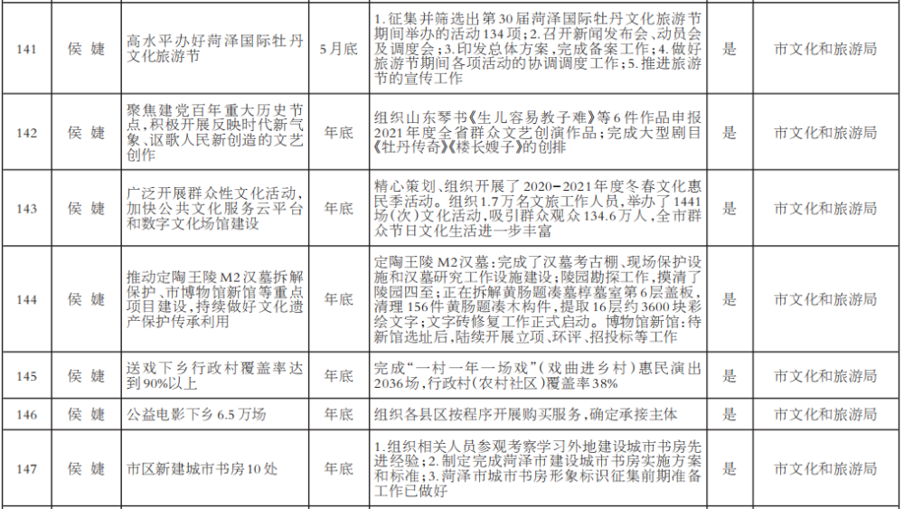 2021年菏泽的gdp