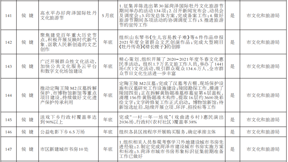 菏泽1季度gdp2021_无标题(2)