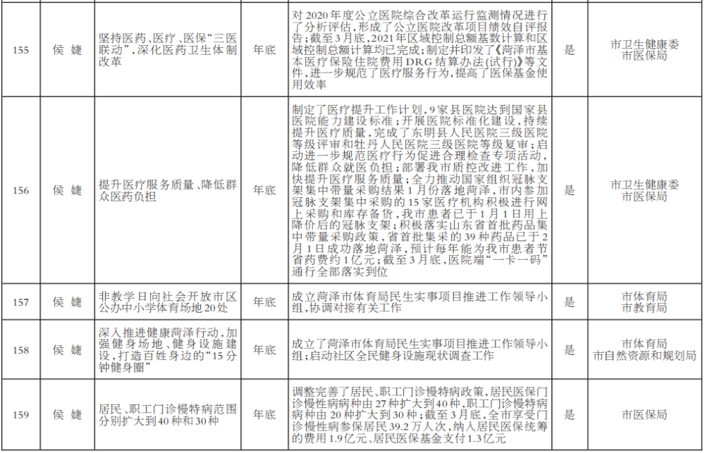 2021年菏泽的gdp(3)